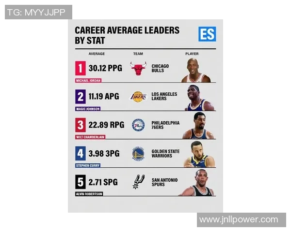 全球篮球巨星排行榜揭晓谁是历史最佳球员的巅峰之争